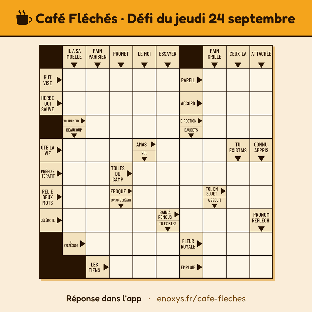 Grille de mots fléchés Café Fléchés du jour (grille vide)